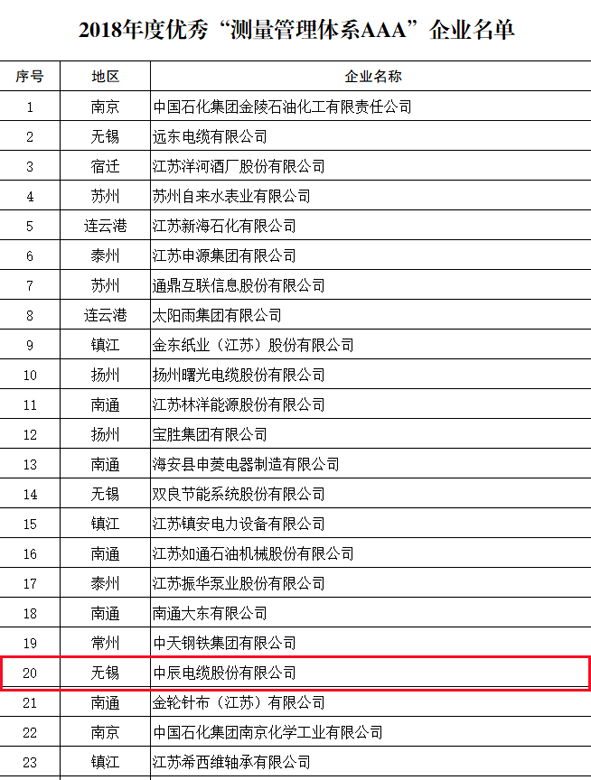 中国·必威(bw·西汉姆联)有限公司-Official website