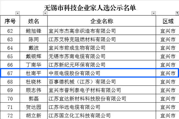 中国·必威(bw·西汉姆联)有限公司-Official website