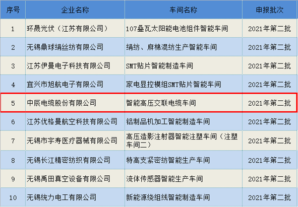 中国·必威(bw·西汉姆联)有限公司-Official website